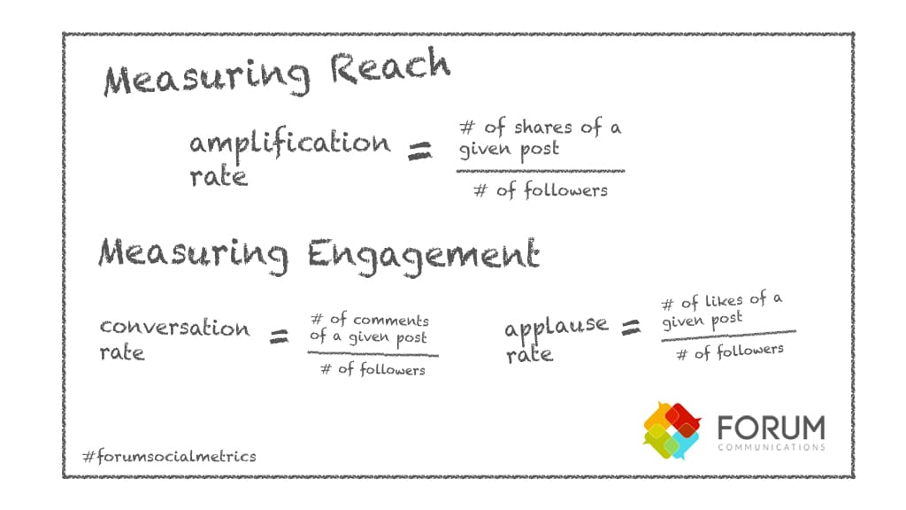 Calculations for Measuring Reach and Engagement from this article