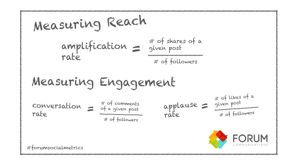 Calculations for Measuring Reach and Engagement from this article