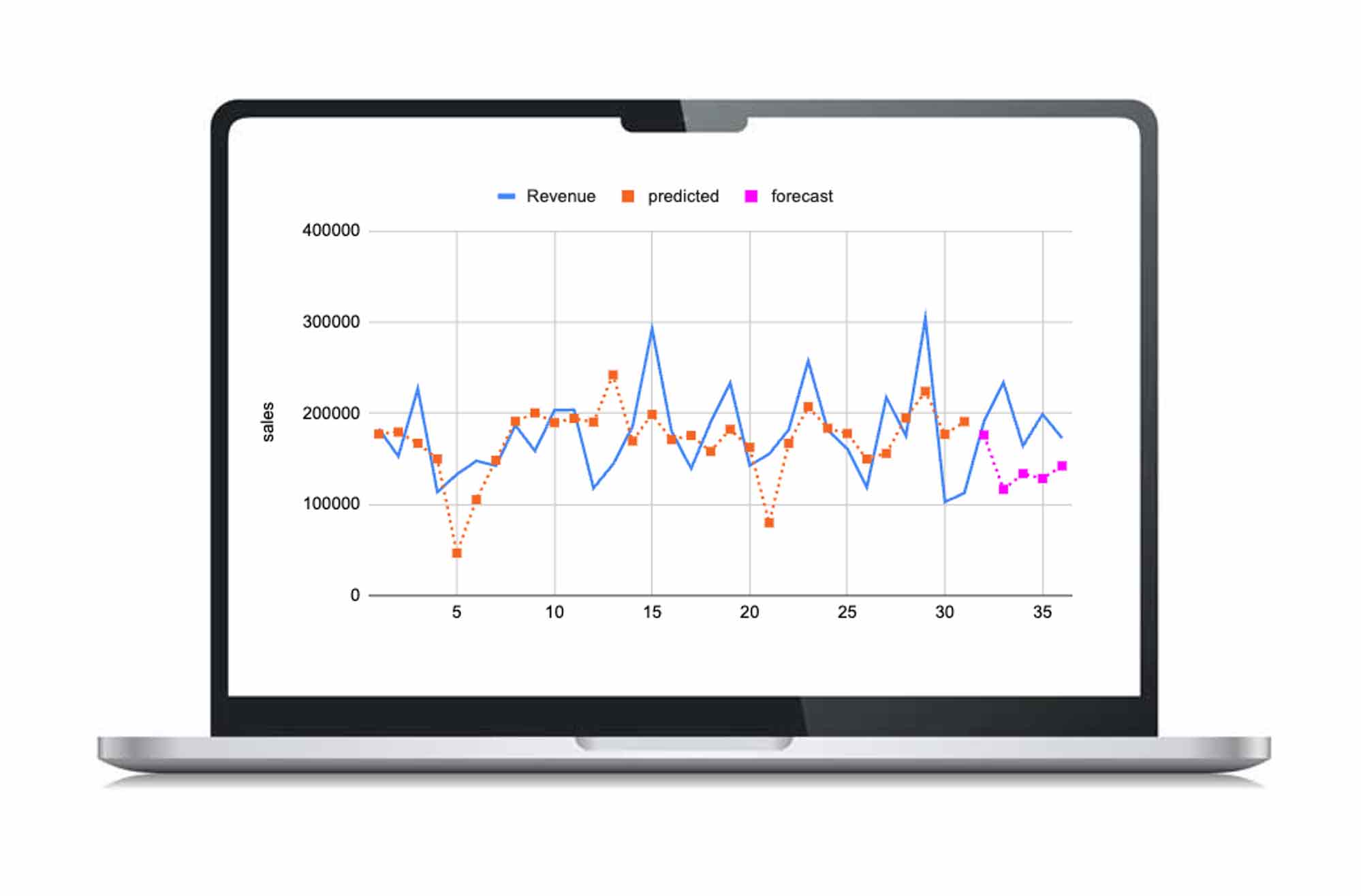 marketing mix modeling sample