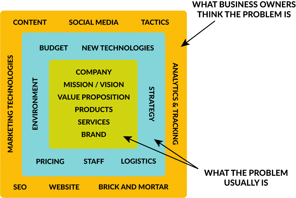marketing squares marketing is dead graphic